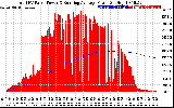 Solar PV/Inverter Performance Total PV Panel & Running Average Power Output