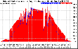 Solar PV/Inverter Performance Solar Radiation & Effective Solar Radiation per Minute