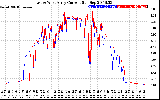 Solar PV/Inverter Performance Photovoltaic Panel Current Output