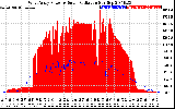 Solar PV/Inverter Performance West Array Power Output & Solar Radiation