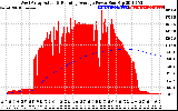 Solar PV/Inverter Performance West Array Actual & Running Average Power Output