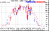 Solar PV/Inverter Performance Photovoltaic Panel Power Output