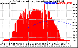 Solar PV/Inverter Performance Total PV Panel & Running Average Power Output