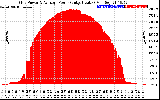 Solar PV/Inverter Performance Inverter Power Output