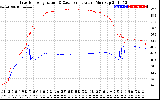 Solar PV/Inverter Performance Inverter Operating Temperature