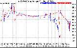 Solar PV/Inverter Performance Photovoltaic Panel Voltage Output