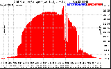 Solar PV/Inverter Performance Inverter Power Output