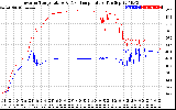 Solar PV/Inverter Performance Inverter Operating Temperature