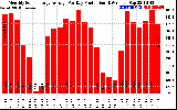 Solar PV/Inverter Performance Monthly Solar Energy Production Average Per Day (KWh)