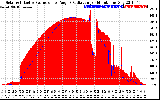 Solar PV/Inverter Performance Solar Radiation & Effective Solar Radiation per Minute