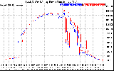 Solar PV/Inverter Performance Photovoltaic Panel Power Output