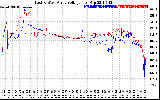 Solar PV/Inverter Performance Photovoltaic Panel Voltage Output