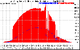 Solar PV/Inverter Performance East Array Power Output & Effective Solar Radiation