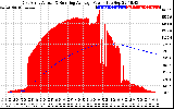 Solar PV/Inverter Performance East Array Actual & Running Average Power Output