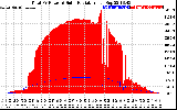 Solar PV/Inverter Performance Total PV Panel Power Output & Solar Radiation