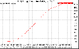 Solar PV/Inverter Performance Daily Energy Production