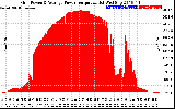 Solar PV/Inverter Performance Inverter Power Output