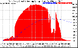 Solar PV/Inverter Performance West Array Actual & Running Average Power Output