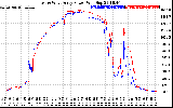 Solar PV/Inverter Performance Photovoltaic Panel Power Output