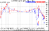 Solar PV/Inverter Performance Photovoltaic Panel Voltage Output