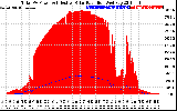 Solar PV/Inverter Performance Total PV Panel Power Output & Effective Solar Radiation