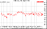 Solar PV/Inverter Performance Grid Voltage