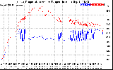 Solar PV/Inverter Performance Inverter Operating Temperature