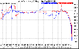 Solar PV/Inverter Performance Photovoltaic Panel Voltage Output