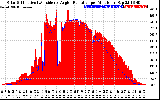 Solar PV/Inverter Performance Solar Radiation & Effective Solar Radiation per Minute