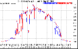 Solar PV/Inverter Performance Photovoltaic Panel Current Output