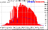 Solar PV/Inverter Performance West Array Power Output & Solar Radiation