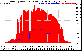 Solar PV/Inverter Performance West Array Power Output & Effective Solar Radiation