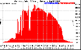 Solar PV/Inverter Performance West Array Actual & Average Power Output