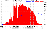 Solar PV/Inverter Performance West Array Actual & Running Average Power Output