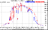 Solar PV/Inverter Performance Photovoltaic Panel Power Output