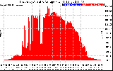 Solar PV/Inverter Performance East Array Actual & Average Power Output