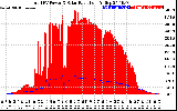 Solar PV/Inverter Performance Total PV Panel Power Output & Solar Radiation