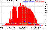 Solar PV/Inverter Performance Total PV Panel Power Output & Effective Solar Radiation
