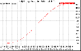 Solar PV/Inverter Performance Daily Energy Production