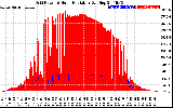 Solar PV/Inverter Performance Grid Power & Solar Radiation