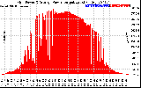 Solar PV/Inverter Performance Inverter Power Output