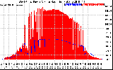 Solar PV/Inverter Performance West Array Power Output & Solar Radiation