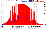 Solar PV/Inverter Performance West Array Power Output & Effective Solar Radiation