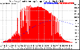 Solar PV/Inverter Performance West Array Actual & Running Average Power Output