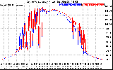 Solar PV/Inverter Performance Photovoltaic Panel Power Output