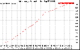 Solar PV/Inverter Performance Daily Energy Production