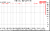 Solar PV/Inverter Performance Grid Voltage