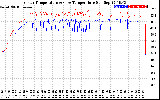 Solar PV/Inverter Performance Inverter Operating Temperature