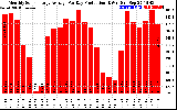 Solar PV/Inverter Performance Monthly Solar Energy Production Average Per Day (KWh)