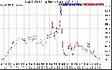 Solar PV/Inverter Performance Photovoltaic Panel Power Output